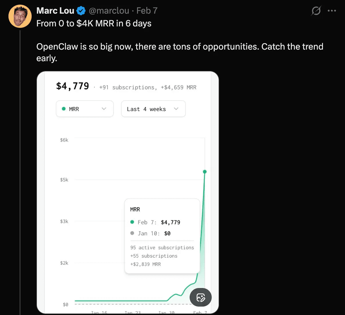 Tweet about OpenClaw